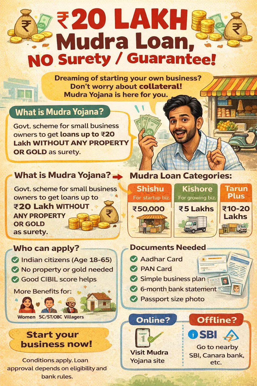 Mudra Loan