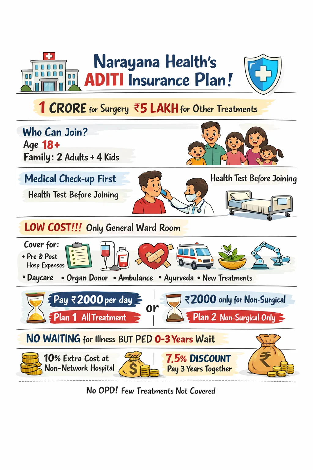ADITI Health Insurance